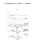 DATA OUTPUT APPARATUS, COMMUNICATION APPARATUS AND SWITCH APPARATUS diagram and image