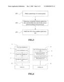 METHOD AND APPARATUS FOR ALLOCATING TIME SLOTS IN BASEBAND EPCN SYSTEM diagram and image