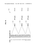 Mid-Infrared Fiber Laser Using Cascaded Raman Wavelength Shifting diagram and image