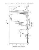 Mid-Infrared Fiber Laser Using Cascaded Raman Wavelength Shifting diagram and image