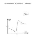 Optical Pumping Apparatus and Method to Reduce AC Stark Shift in Atomic Frequency Standards diagram and image