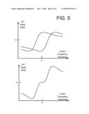 Optical Pumping Apparatus and Method to Reduce AC Stark Shift in Atomic Frequency Standards diagram and image