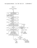 CARRIER PHASE SYNCHRONIZATION SYSTEM FOR IMPROVED AMPLITUDE MODULATION AND TELEVISION BROADCAST RECEPTION diagram and image