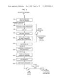 CARRIER PHASE SYNCHRONIZATION SYSTEM FOR IMPROVED AMPLITUDE MODULATION AND TELEVISION BROADCAST RECEPTION diagram and image