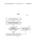 AUTOMATIC CORRECTION OF DATA POLARITY ON A DIFFERENTIAL SERIAL BUS diagram and image