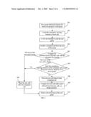 METHOD AND APPARATUS FOR OPTIMIZING LAYERED SERVICE ROUTING OF A CALL CENTER diagram and image