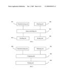 METHOD AND APPARATUS FOR OPTIMIZING LAYERED SERVICE ROUTING OF A CALL CENTER diagram and image