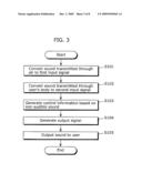 HEARING AID, AND HEARING-AID PROCESSING METHOD AND INTEGRATED CIRCUIT FOR HEARING AID diagram and image