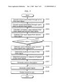 HEARING AID, AND HEARING-AID PROCESSING METHOD AND INTEGRATED CIRCUIT FOR HEARING AID diagram and image