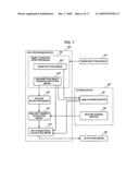 Image Direction Judging Device, Image Direction Judging Method and Image Direction Judging Program diagram and image