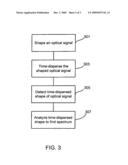 MODULATION BASED OPTICAL SPECTRUM ANALYZER diagram and image