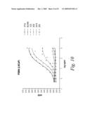 Human Monoclonal Antibodies to Prostate Specific Membrane Antigen (PSMA) diagram and image