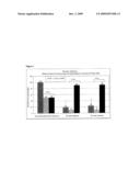 Dental materials equipped with active anti-plaque substance(s) diagram and image