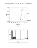 Method for Detecting or Monitoring Sepsis by Analysing Cytokine mRNA Expression Levels diagram and image