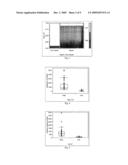 Method for Detecting or Monitoring Sepsis by Analysing Cytokine mRNA Expression Levels diagram and image