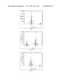 Method for Detecting or Monitoring Sepsis by Analysing Cytokine mRNA Expression Levels diagram and image