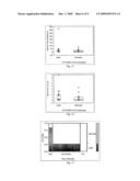 Method for Detecting or Monitoring Sepsis by Analysing Cytokine mRNA Expression Levels diagram and image