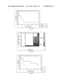 Method for Detecting or Monitoring Sepsis by Analysing Cytokine mRNA Expression Levels diagram and image