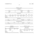 Method for Detecting or Monitoring Sepsis by Analysing Cytokine mRNA Expression Levels diagram and image