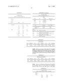 Method for Detecting or Monitoring Sepsis by Analysing Cytokine mRNA Expression Levels diagram and image