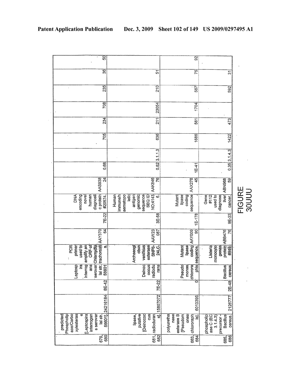 HYDROLASES, NUCLEIC ACIDS ENCODING THEM AND METHODS FOR IMPROVING PAPER STRENGTH - diagram, schematic, and image 104