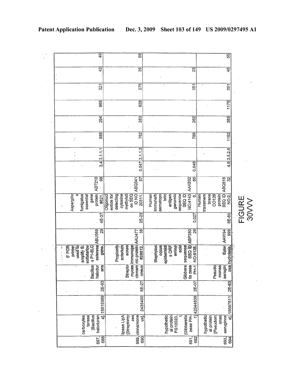 HYDROLASES, NUCLEIC ACIDS ENCODING THEM AND METHODS FOR IMPROVING PAPER STRENGTH - diagram, schematic, and image 105