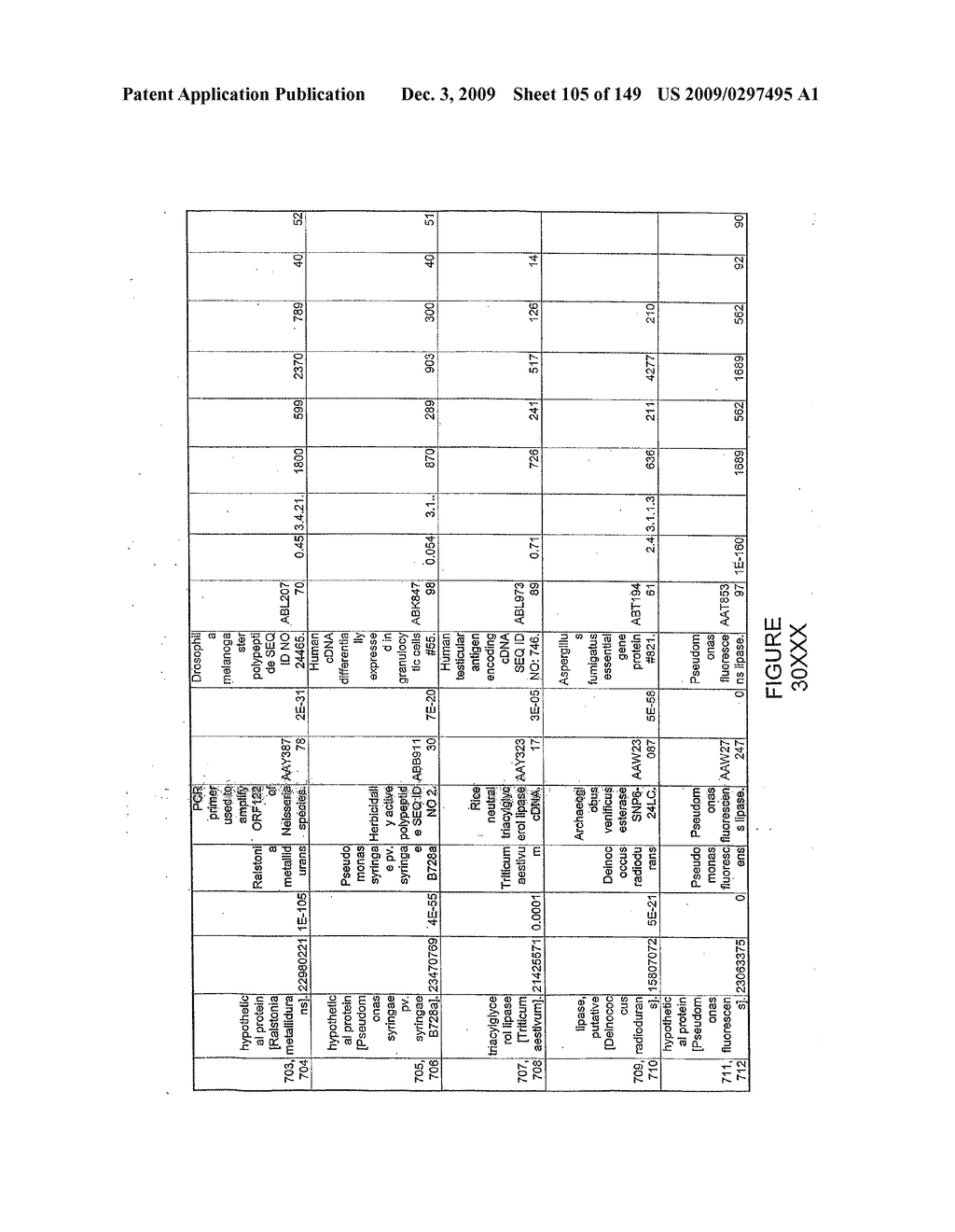 HYDROLASES, NUCLEIC ACIDS ENCODING THEM AND METHODS FOR IMPROVING PAPER STRENGTH - diagram, schematic, and image 107