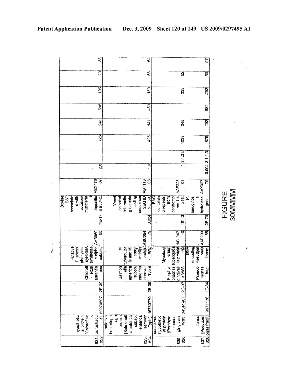 HYDROLASES, NUCLEIC ACIDS ENCODING THEM AND METHODS FOR IMPROVING PAPER STRENGTH - diagram, schematic, and image 122