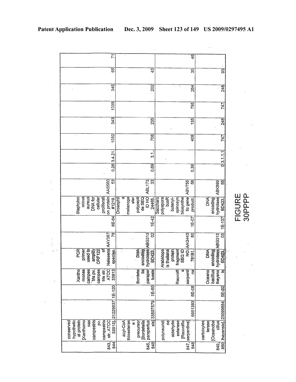 HYDROLASES, NUCLEIC ACIDS ENCODING THEM AND METHODS FOR IMPROVING PAPER STRENGTH - diagram, schematic, and image 125