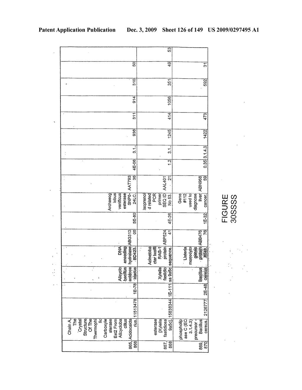 HYDROLASES, NUCLEIC ACIDS ENCODING THEM AND METHODS FOR IMPROVING PAPER STRENGTH - diagram, schematic, and image 128