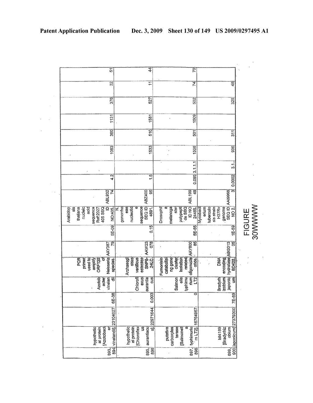 HYDROLASES, NUCLEIC ACIDS ENCODING THEM AND METHODS FOR IMPROVING PAPER STRENGTH - diagram, schematic, and image 132