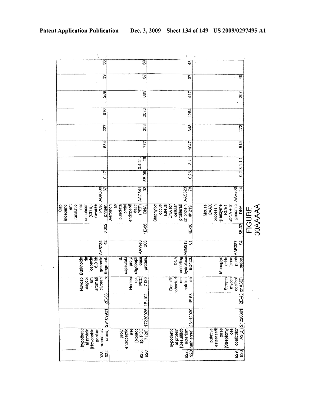 HYDROLASES, NUCLEIC ACIDS ENCODING THEM AND METHODS FOR IMPROVING PAPER STRENGTH - diagram, schematic, and image 136