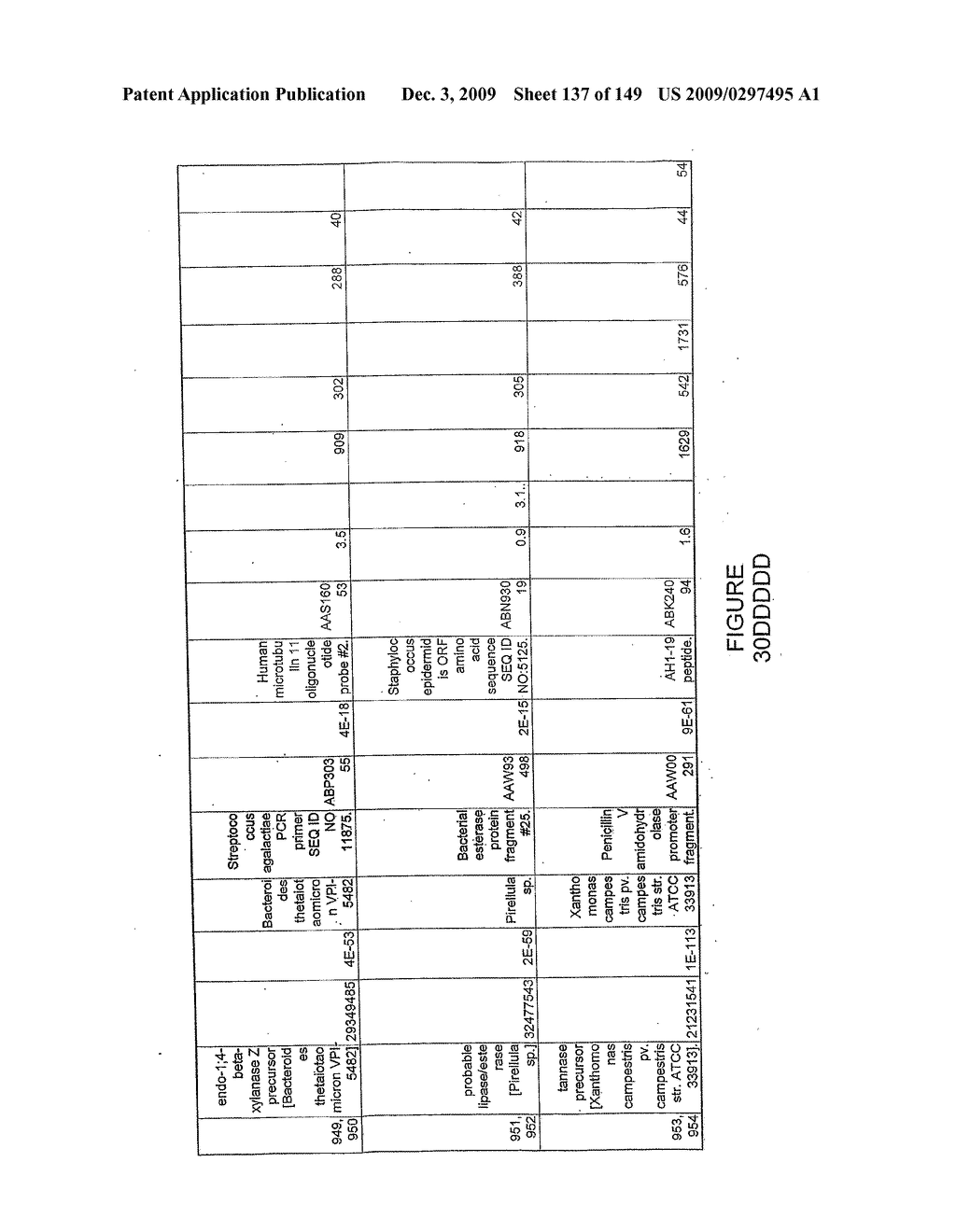 HYDROLASES, NUCLEIC ACIDS ENCODING THEM AND METHODS FOR IMPROVING PAPER STRENGTH - diagram, schematic, and image 139