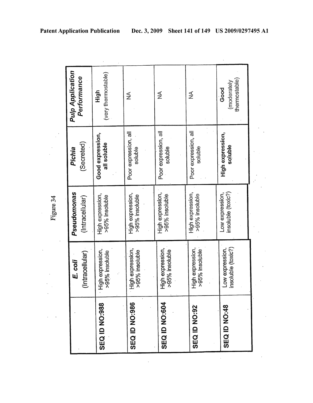 HYDROLASES, NUCLEIC ACIDS ENCODING THEM AND METHODS FOR IMPROVING PAPER STRENGTH - diagram, schematic, and image 143