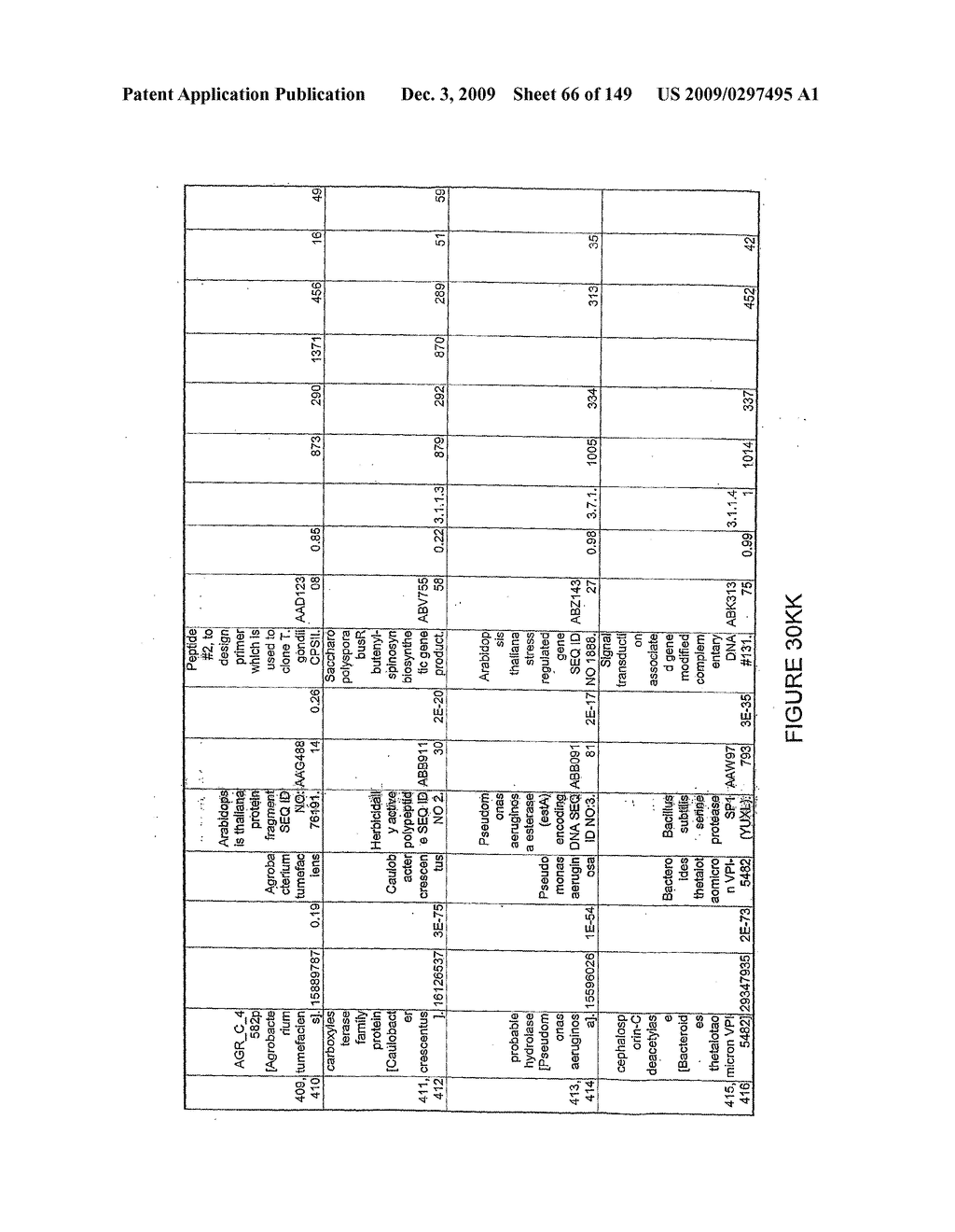 HYDROLASES, NUCLEIC ACIDS ENCODING THEM AND METHODS FOR IMPROVING PAPER STRENGTH - diagram, schematic, and image 68