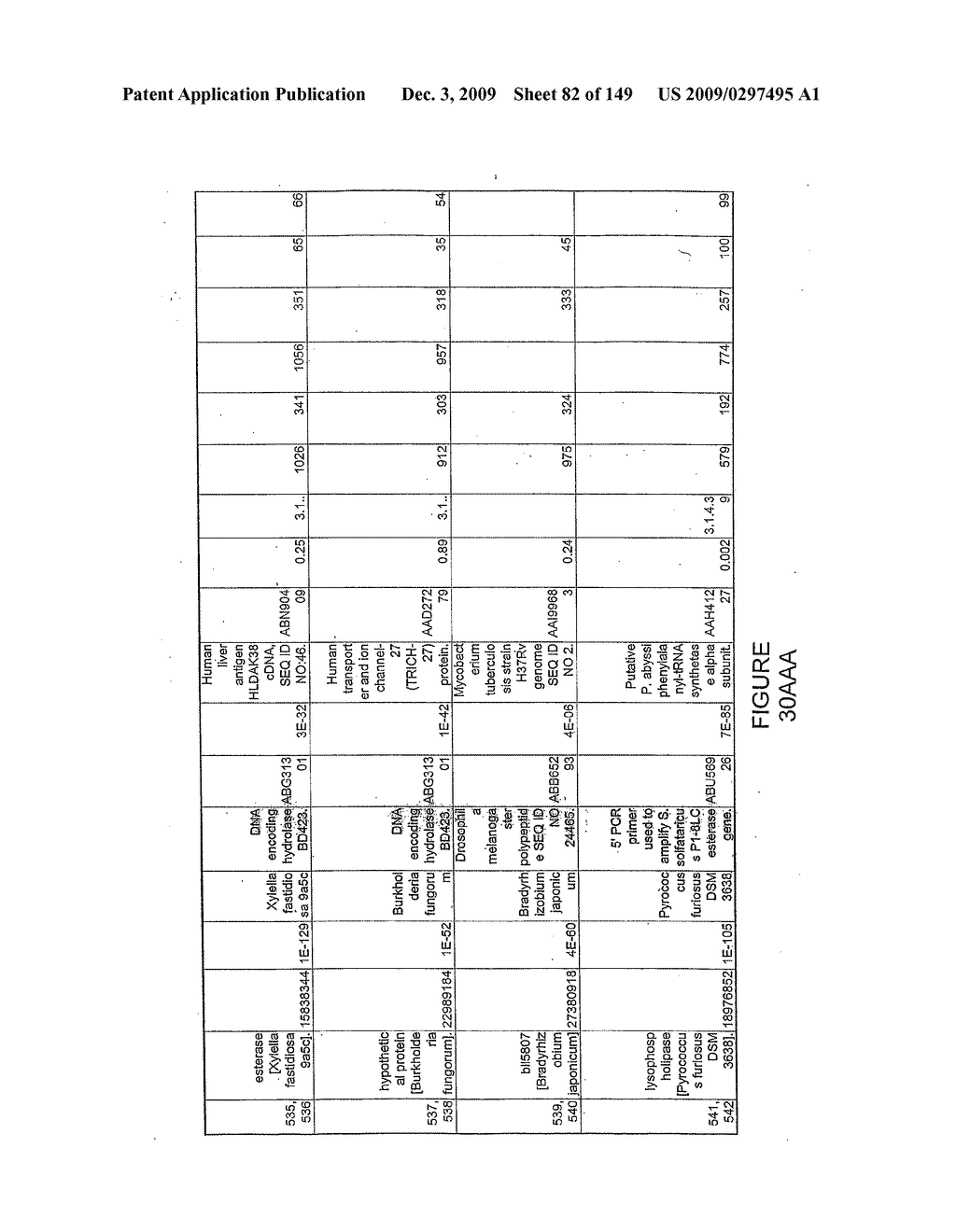 HYDROLASES, NUCLEIC ACIDS ENCODING THEM AND METHODS FOR IMPROVING PAPER STRENGTH - diagram, schematic, and image 84