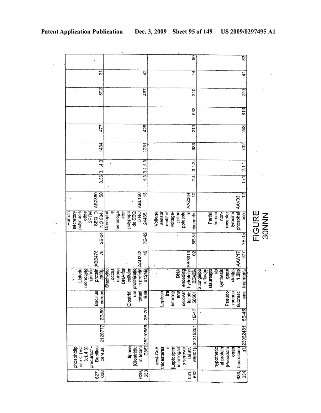 HYDROLASES, NUCLEIC ACIDS ENCODING THEM AND METHODS FOR IMPROVING PAPER STRENGTH - diagram, schematic, and image 97