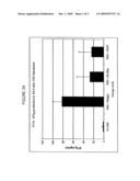 METHODS FOR TREATING IL-18 MEDIATED DISORDERS diagram and image