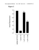 Antibody Neutralizers of Human Granulocyte Macrophage Colony Stimulating Factor diagram and image