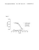 Antibody Neutralizers of Human Granulocyte Macrophage Colony Stimulating Factor diagram and image