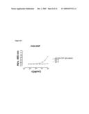 Antibody Neutralizers of Human Granulocyte Macrophage Colony Stimulating Factor diagram and image