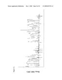 Antibody Neutralizers of Human Granulocyte Macrophage Colony Stimulating Factor diagram and image