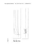 Antibody Neutralizers of Human Granulocyte Macrophage Colony Stimulating Factor diagram and image