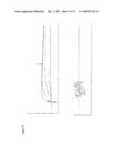 Antibody Neutralizers of Human Granulocyte Macrophage Colony Stimulating Factor diagram and image