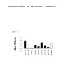 Antibody Neutralizers of Human Granulocyte Macrophage Colony Stimulating Factor diagram and image