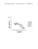 Antibody Neutralizers of Human Granulocyte Macrophage Colony Stimulating Factor diagram and image