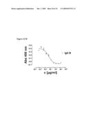 Antibody Neutralizers of Human Granulocyte Macrophage Colony Stimulating Factor diagram and image