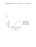 Antibody Neutralizers of Human Granulocyte Macrophage Colony Stimulating Factor diagram and image