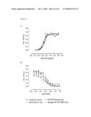 Antibody Neutralizers of Human Granulocyte Macrophage Colony Stimulating Factor diagram and image