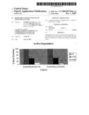 BIOSOLUBLE COATING WITH LINEAR OVER TIME MASS LOSS diagram and image